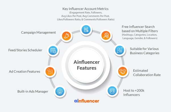 ainfluencer features