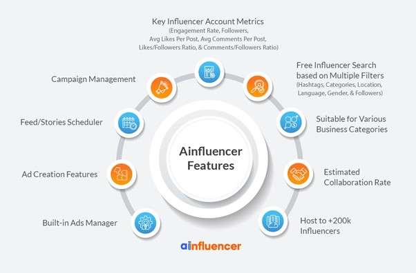 ainfluencer features