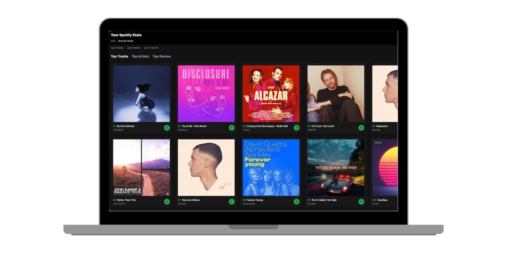 Spotify Listening Stats